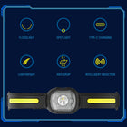 Rechargeable COB Headlamp – Motion Sensor, Hands-Free